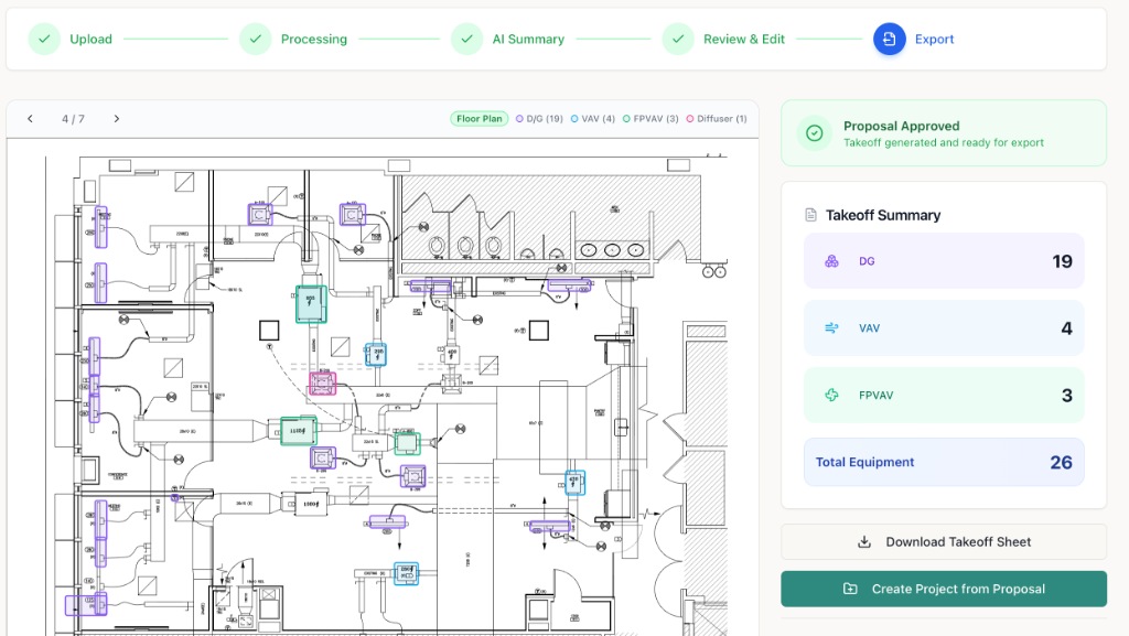 TabPro AI product — mechanical floor plan with AI-detected equipment highlighted: 19 DG, 4 VAVs, 3 FPVAVs, 26 total equipment extracted